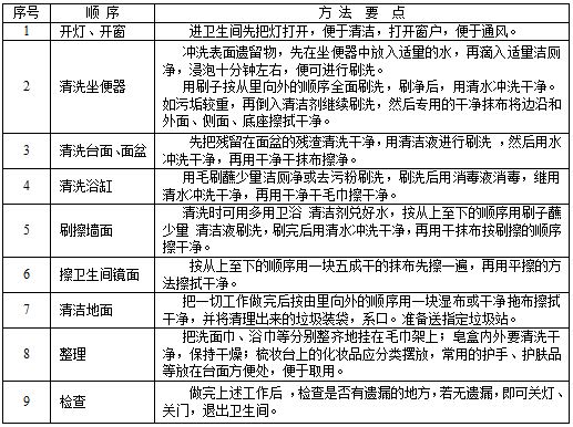 衞生間(jian)清(qing)潔.JPG